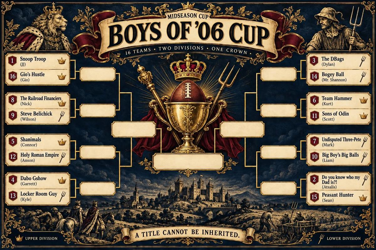Boys of '06 Cup